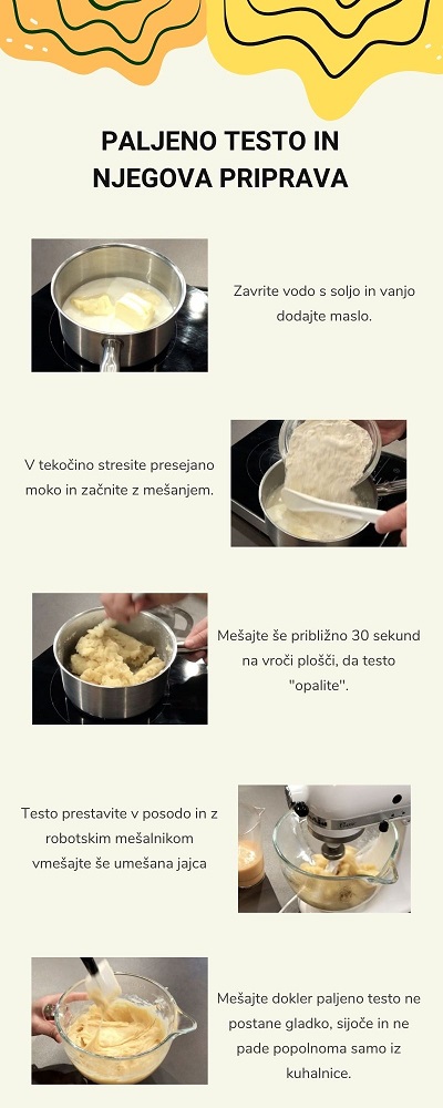 Paljeno testo - kratka infografika njegove priprave