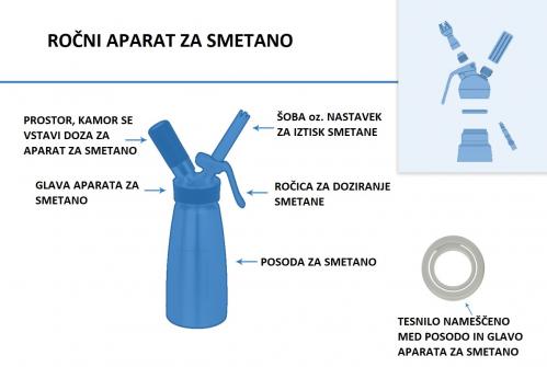 Deli aparata za smetano