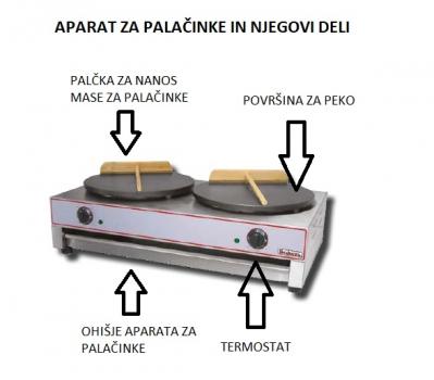 Aparat za palačinke in njegovi deli