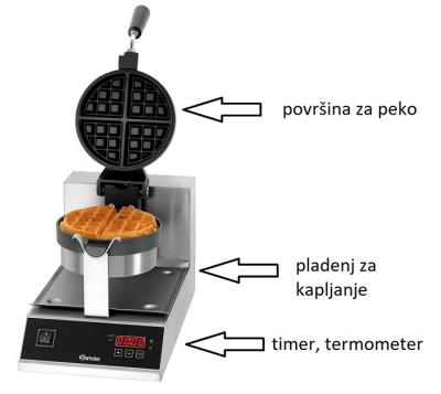 Posamezni deli pekača za vaflje