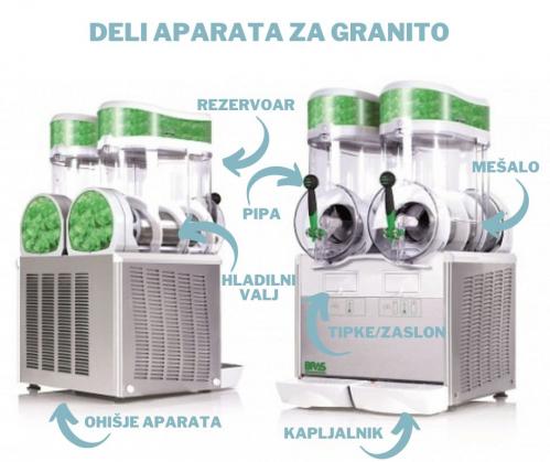 Deli aparata za granito