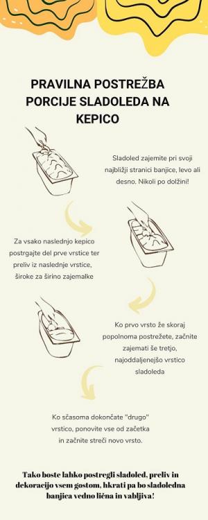 Porcija sladoleda na kepice, potek infografika