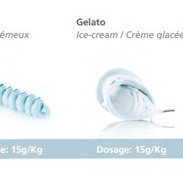 že veste kako uporabljati naravno modro barvilo